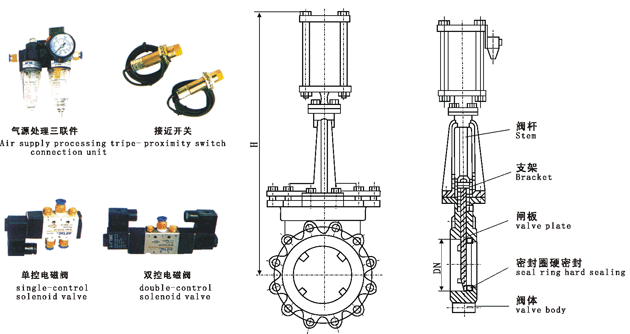 PZ673X,PZ673F,PZ673H,PZ673Y型氣動對夾式刀型閘閥外形結(jié)構(gòu)尺寸圖